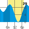 Tide chart for Fidalgo Island, Similk Bay, Washington on 2024/03/29