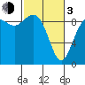 Tide chart for Fidalgo Island, Similk Bay, Washington on 2024/03/3