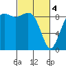 Tide chart for Fidalgo Island, Similk Bay, Washington on 2024/03/4
