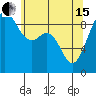 Tide chart for Fidalgo Island, Similk Bay, Washington on 2024/05/15