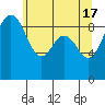 Tide chart for Fidalgo Island, Similk Bay, Washington on 2024/05/17