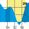 Tide chart for Fidalgo Island, Similk Bay, Washington on 2024/05/28