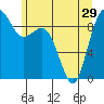 Tide chart for Fidalgo Island, Similk Bay, Washington on 2024/05/29