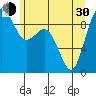 Tide chart for Fidalgo Island, Similk Bay, Washington on 2024/05/30