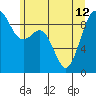 Tide chart for Fidalgo Island, Similk Bay, Washington on 2024/06/12