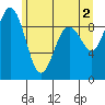 Tide chart for Fidalgo Island, Similk Bay, Washington on 2024/06/2