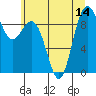 Tide chart for Similk Bay, Washington on 2025/07/14