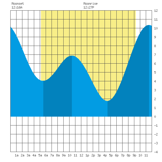 Tide chart for Similk Bay on 2025/07/01