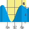 Tide chart for Similk Bay, Washington on 2025/07/6