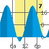 Tide chart for Tutka Bay, Alaska on 2021/09/7