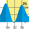 Tide chart for Tutka Bay, Alaska on 2023/06/21