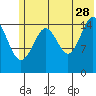 Tide chart for Tutka Bay, Alaska on 2023/06/28