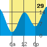 Tide chart for Tutka Bay, Alaska on 2023/06/29