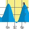 Tide chart for Tutka Bay, Alaska on 2023/06/9