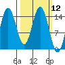 Tide chart for Cook Inlet, Tuxedni Channel, Alaska on 2021/03/12