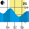 Tide chart for Cook Inlet, Tuxedni Channel, Alaska on 2021/03/21