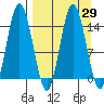 Tide chart for Cook Inlet, Tuxedni Channel, Alaska on 2021/03/29