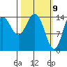 Tide chart for Cook Inlet, Tuxedni Channel, Alaska on 2021/03/9