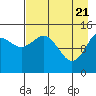 Tide chart for Cook Inlet, Tuxedni Channel, Alaska on 2021/04/21