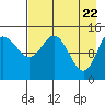 Tide chart for Cook Inlet, Tuxedni Channel, Alaska on 2021/04/22