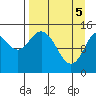 Tide chart for Cook Inlet, Tuxedni Channel, Alaska on 2021/04/5