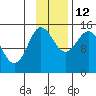 Tide chart for Cook Inlet, Tuxedni Channel, Alaska on 2021/11/12
