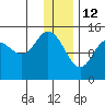 Tide chart for Cook Inlet, Tuxedni Channel, Alaska on 2022/01/12