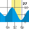 Tide chart for Cook Inlet, Tuxedni Channel, Alaska on 2022/01/27