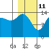 Tide chart for Cook Inlet, Tuxedni Channel, Alaska on 2022/02/11