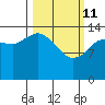 Tide chart for Cook Inlet, Tuxedni Channel, Alaska on 2022/03/11