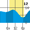 Tide chart for Cook Inlet, Tuxedni Channel, Alaska on 2022/03/12