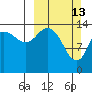 Tide chart for Cook Inlet, Tuxedni Channel, Alaska on 2022/03/13