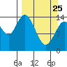 Tide chart for Cook Inlet, Tuxedni Channel, Alaska on 2022/03/25