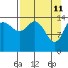 Tide chart for Cook Inlet, Tuxedni Channel, Alaska on 2022/04/11
