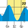 Tide chart for Cook Inlet, Tuxedni Channel, Alaska on 2022/04/22