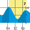 Tide chart for Cook Inlet, Tuxedni Channel, Alaska on 2022/04/7