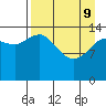 Tide chart for Cook Inlet, Tuxedni Channel, Alaska on 2022/04/9