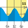 Tide chart for Cook Inlet, Tuxedni Channel, Alaska on 2022/05/11