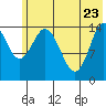 Tide chart for Cook Inlet, Tuxedni Channel, Alaska on 2022/05/23
