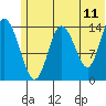 Tide chart for Cook Inlet, Tuxedni Channel, Alaska on 2022/06/11