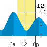 Tide chart for Cook Inlet, Tuxedni Channel, Alaska on 2023/02/12