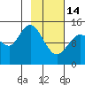 Tide chart for Cook Inlet, Tuxedni Channel, Alaska on 2023/02/14
