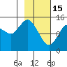 Tide chart for Cook Inlet, Tuxedni Channel, Alaska on 2023/02/15