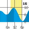 Tide chart for Cook Inlet, Tuxedni Channel, Alaska on 2023/02/16