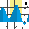 Tide chart for Cook Inlet, Tuxedni Channel, Alaska on 2023/02/18