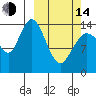 Tide chart for Tuxedni Channel, Alaska on 2023/03/14