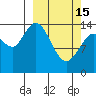 Tide chart for Cook Inlet, Tuxedni Channel, Alaska on 2023/03/15