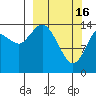 Tide chart for Cook Inlet, Tuxedni Channel, Alaska on 2023/03/16