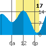 Tide chart for Tuxedni Channel, Alaska on 2023/03/17