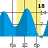Tide chart for Tuxedni Channel, Alaska on 2023/03/18